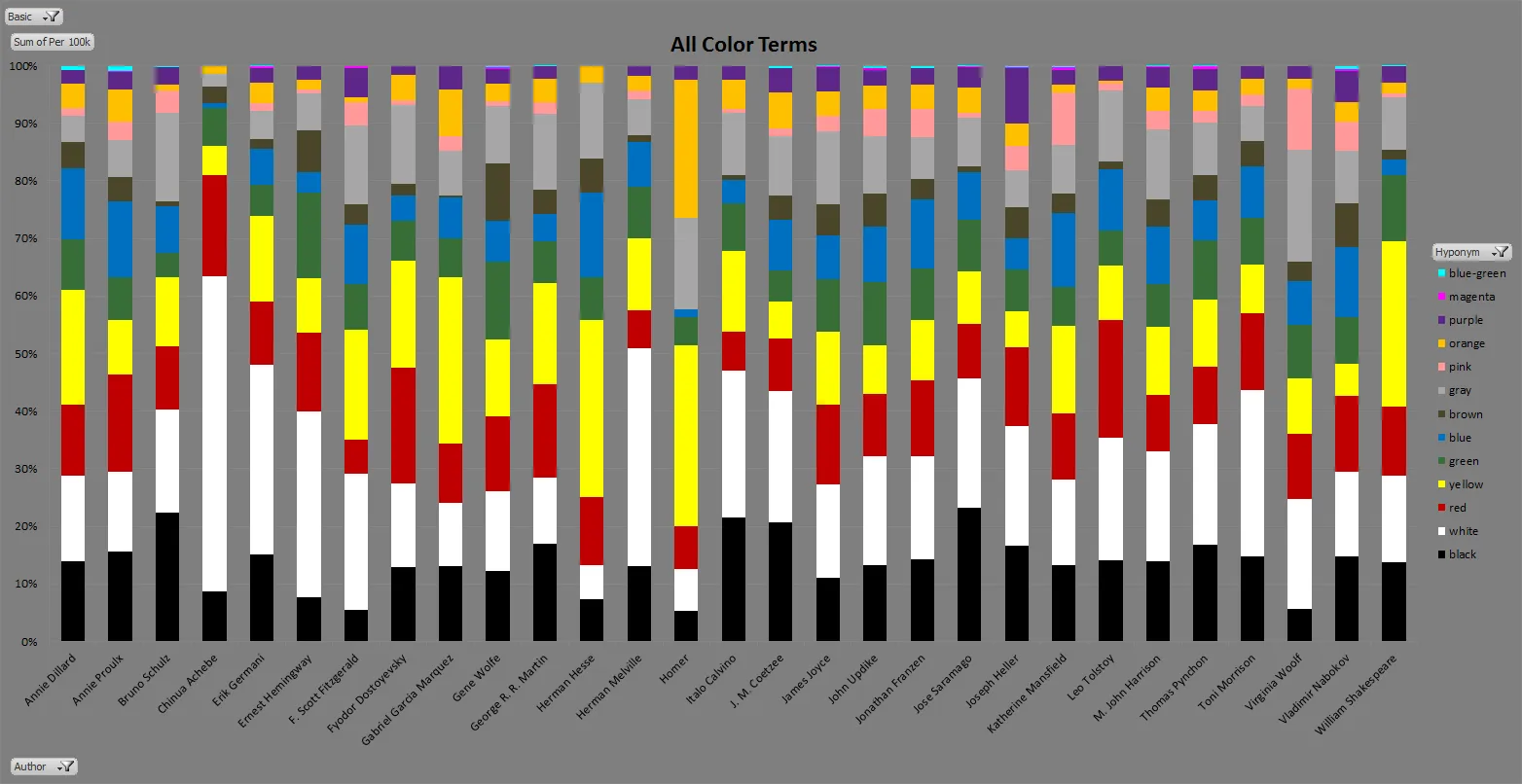 author_color_palettes