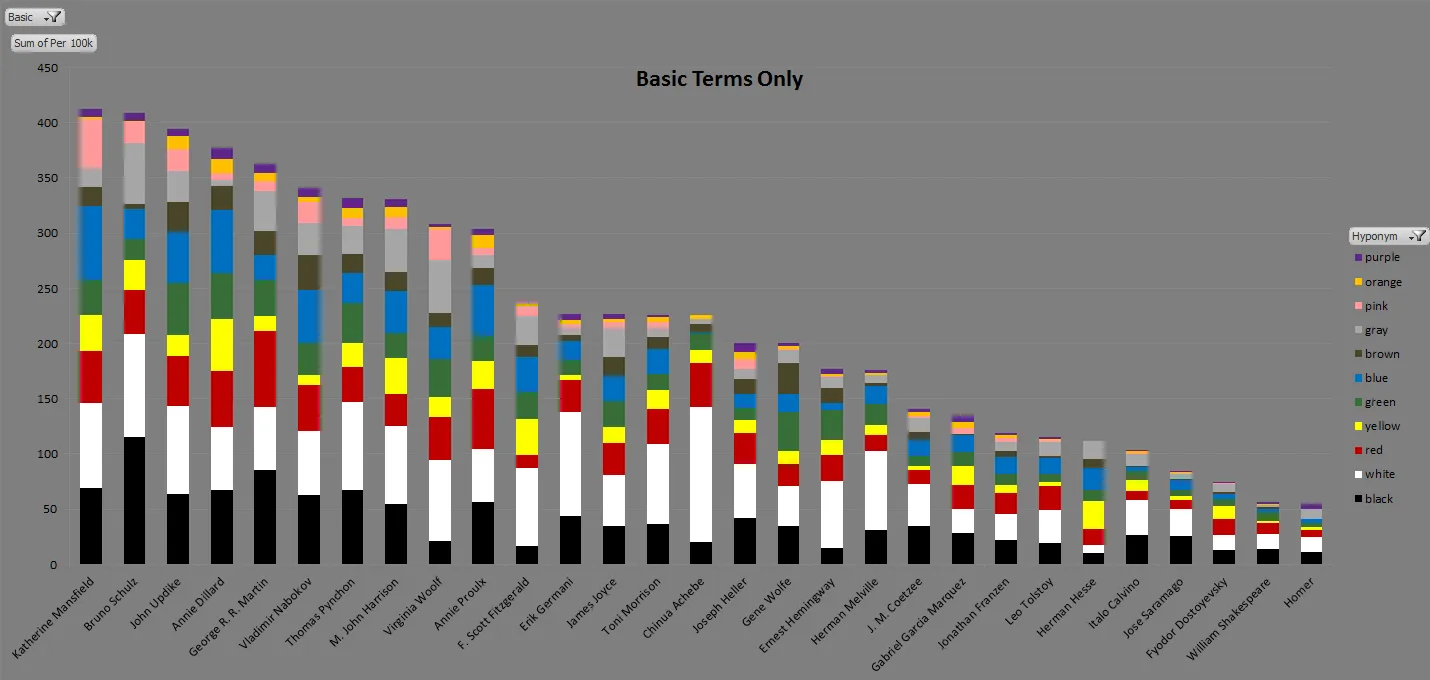 author_color_stacks_basic
